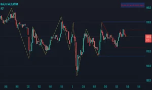 zigzag indicator explained chart pattern 